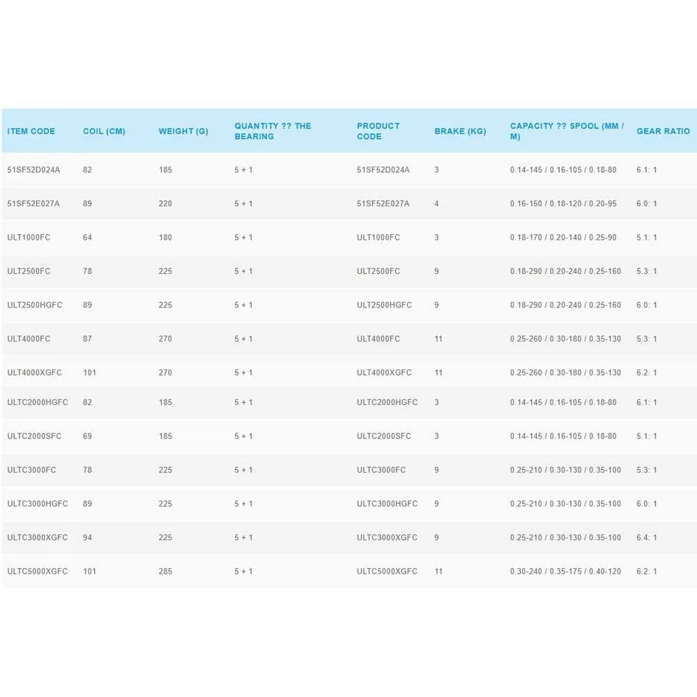 Shimano Ultegra FC C5000 XG — imagen 2